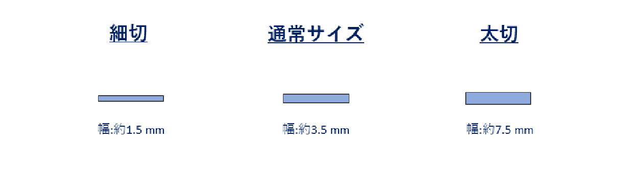 ラーメン用のカット例