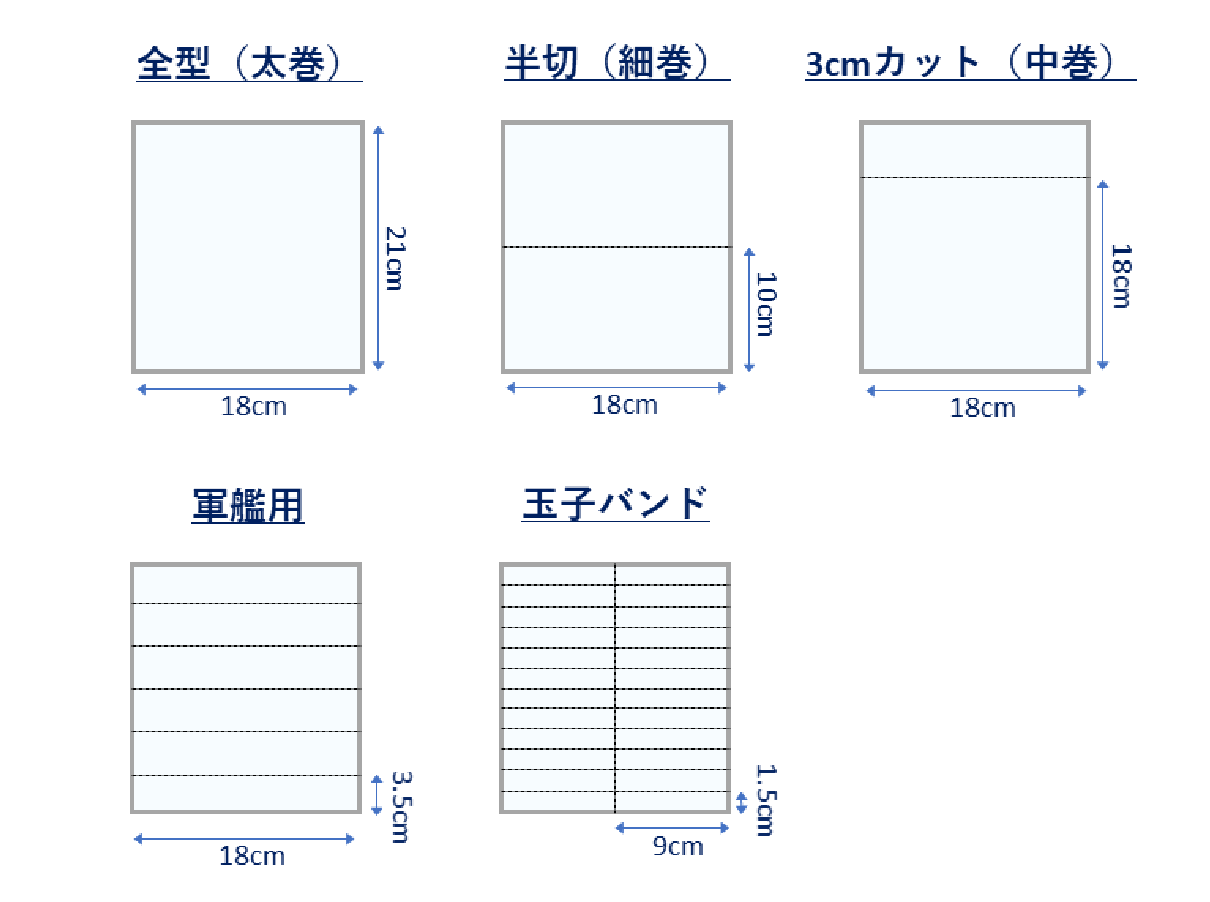 ラーメン用のカット例