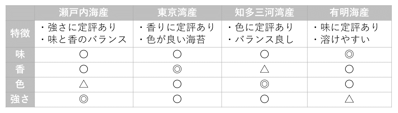 ラーメン用のカット例
